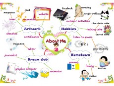 ABOUT ME: Students Introductions & Leisure Time Activities