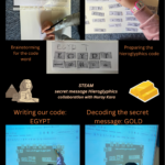 Brainstorming for the code word