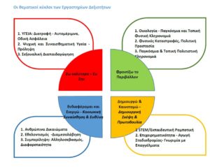 ΕΡΓΑΣΤΗΡΙΑ ΔΕΞ ΘΕΜΑΤΙΚΟΙ ΚΥΚΛΟΙ