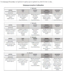 ΠΡΟΓΡΑΜΜΑ ΔΙΑΤΡΟΦΗΣ 2024 2025