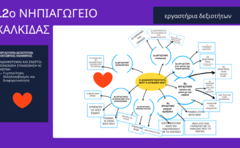 Mind map Activity Online Class Group Work 1