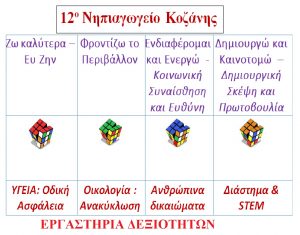 ΔΕΙΟΤΗΤΩΝ 12 ΝΗΠΙΑΓΩΓΕΙΟ ΚΟΖΑΝΗΣ