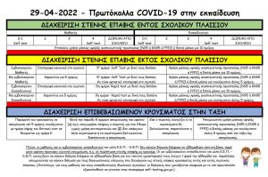 COVID19 ΣΤΗΝ ΕΚΠΑΙΔΕΥΣΗ