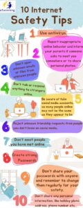 lined illustrative internet safety tips infographic