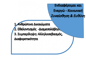 και ενεργώ