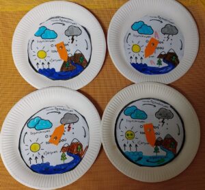 Ο κύκλος του νερού