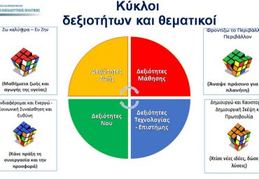 ΔΕΞΙΟΤΗΤΩΝ ΘΕΜΑΤΙΚΟΙ ΚΥΚΛΟΙ