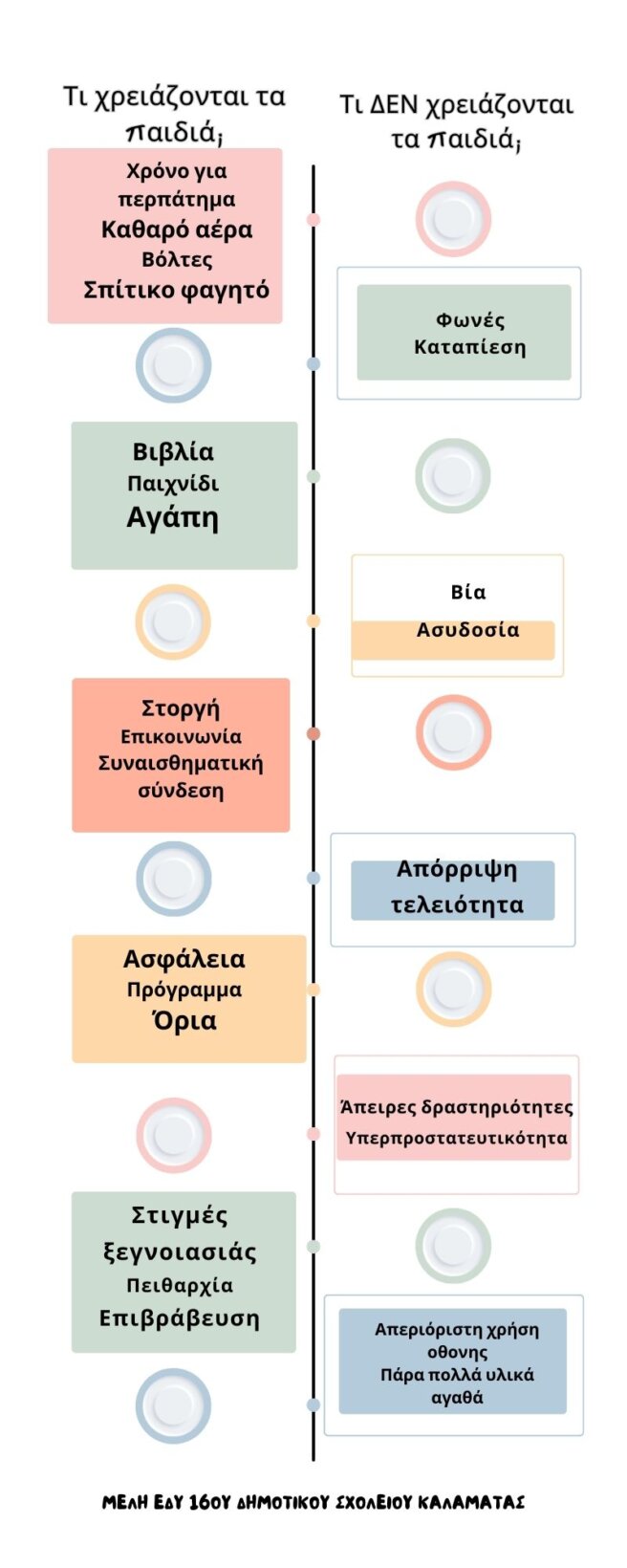 From Vision to Success