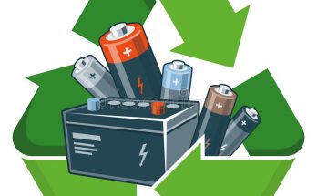 recycle batteries used green recycling symbol cartoon style vector illustration white backround waste electrical 54259281