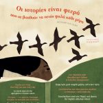 ημερα παιδικου βιβλιου