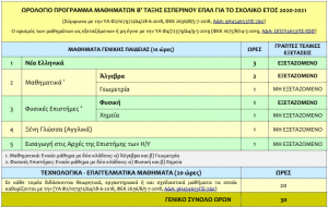 β -γπ εσπερινό επαλ