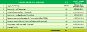 β οικονομιας ημερησιο επαλ