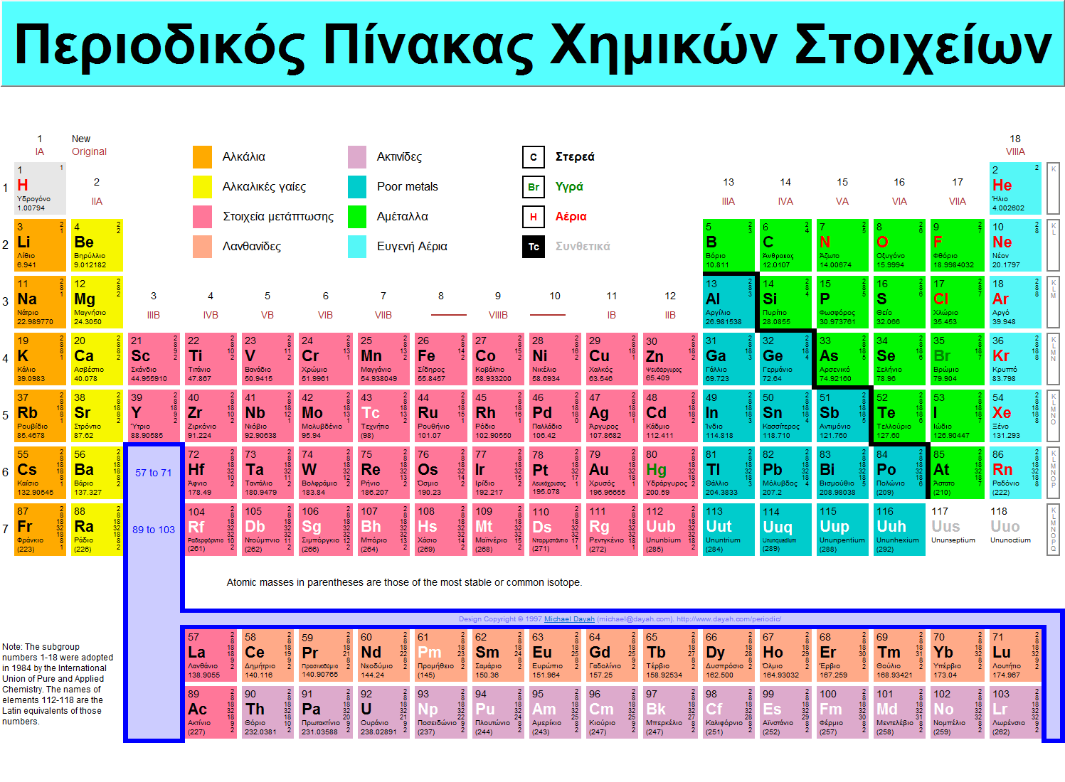 Περιοδικός Πίνακας Στοιχείων