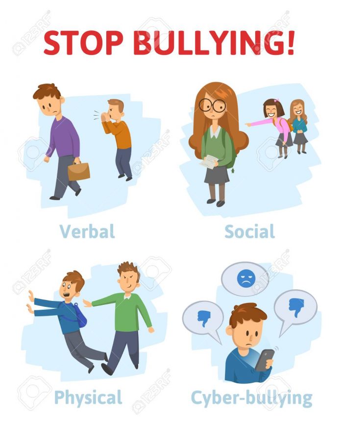 Stop bullying in the school. 4 types of bullying: verbal, social, physical, cyberbullying. Cartoon vector illustration isolated on white background.