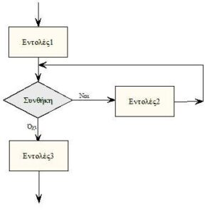 diagramma oso