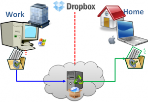 dropbox