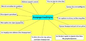 διαφορετικότητα