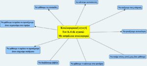 κυκλοφοριακή αγωγή