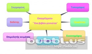 New Mind Map 7