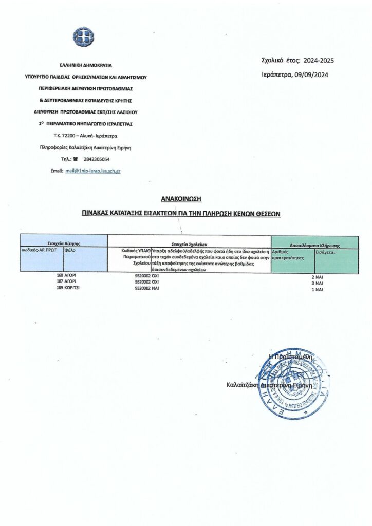 ΠΙΝΑΚΑΣ ΚΑΤΑΤΑΞΗΣ ΕΙΣΑΚΤΕΩΝ ΓΙΑ ΤΗΝ ΠΛΗΡΩΣΗ ΚΕΝΩΝ ΘΕΣΕΩΝ