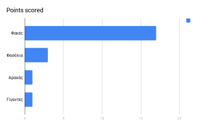 chart (1)