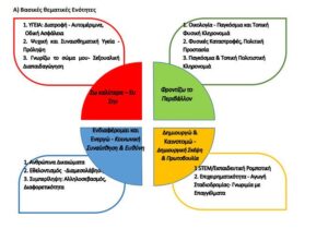 iep eD epimorfosi ergastiria1
