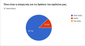 ερευνα πιτα