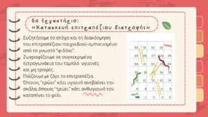 Εργαστήρια δεξιοτήτων 0031