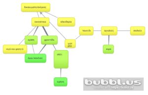 New Mind Map