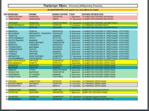 ΜΑΘΗΜΑΤΙΚΑ ΑΡΙΣΤΕΥΣΑΝΤΕΣ ΠΥΘΑΓΟΡΑΣ