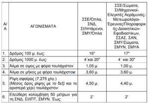 2022 ΠΡΟΚΗΡΥΞΗ ΥΠΕΘΑ