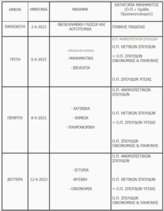 ΠΑΝΕΛΛΑΔΙΚΩΝ ΕΞΕΤΑΣΕΩΝ 2023 ΤΩΝ ΗΜΕΡΉΣΙΩΝ ΚΑΙ ΕΣΠΕΡΙΝΏΝ ΓΕΛ
