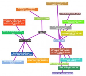 text2mindmap(1)