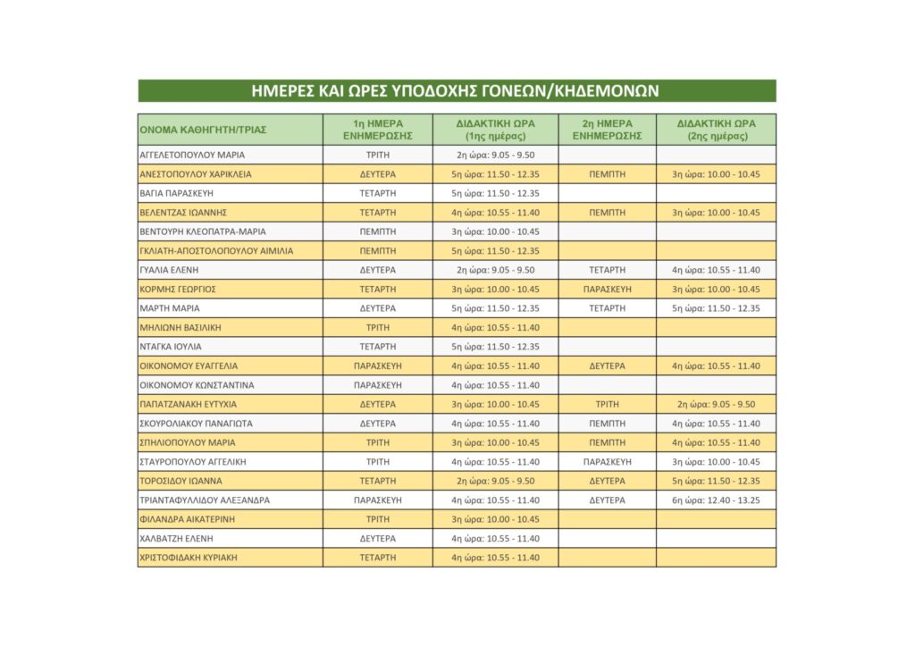 ΕΝΗΜΕΡΩΣΗ ΓΟΝΕΩΝ 2024.11.5