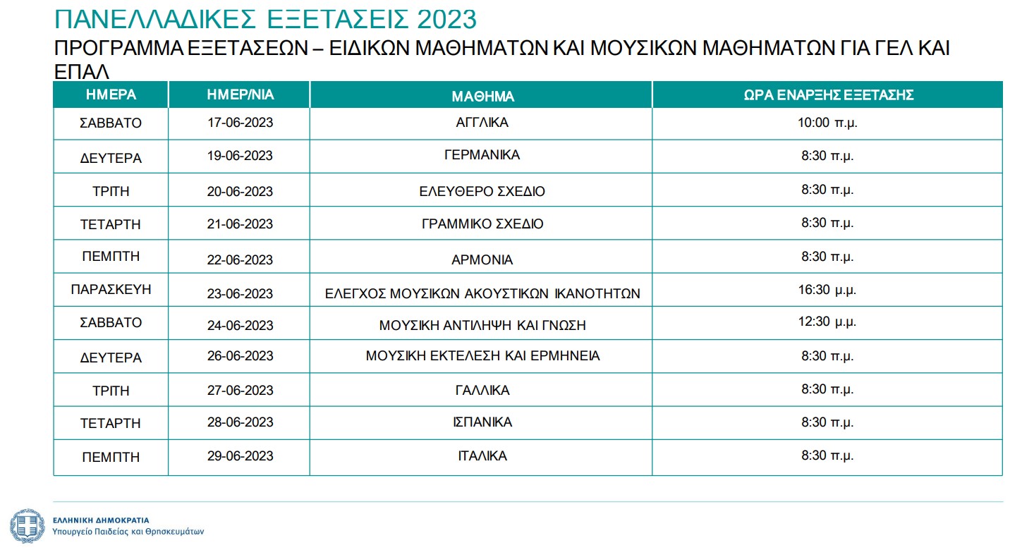 https://blogs.sch.gr/2lykamar/files/2022/09/programma_pan_exetaseon_ed_math_2023.jpg