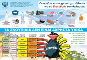 4. Αφίσα Χρόνοι διάλυσης απορριμμάτων στη θάλασσα 1