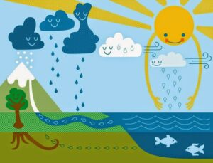 watercycle