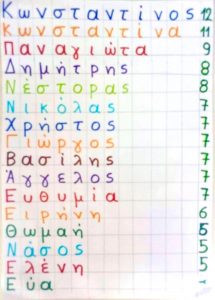 μικρο όνομα