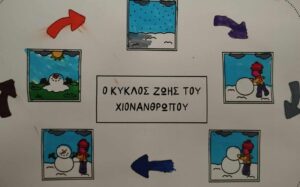 ο κυκλος της ζωης του χιονανθρωπου