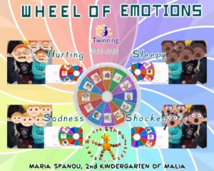 We are Stars COLLABORATIVE GAMES WHEEL OF EMOTIONS 3rd Kindergarten of Keratea 1