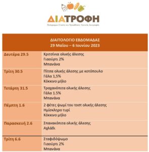 διαιτολόγιο 29 5 6 6