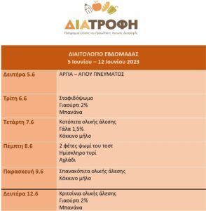 Diaitologio 6June 12June ΑΤΤΙΚΗ