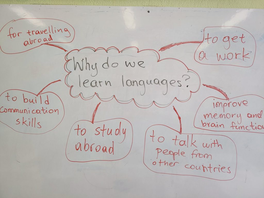 mindmap