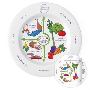 weight loss plate herosml 768x768