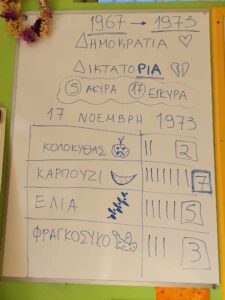 Αποτελέσματα εκλογών