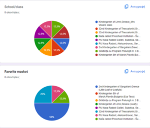 Maskot voting results