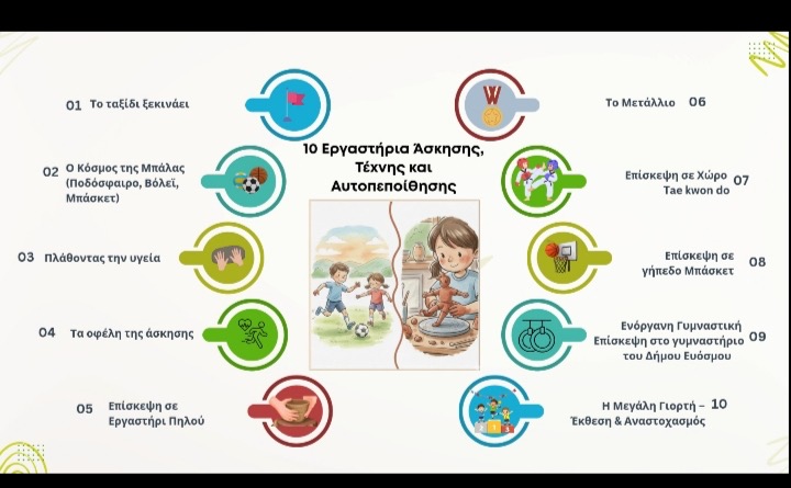 Πολιτιστικό Πρόγραμμα