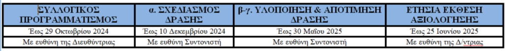 Αξιολόγηση σχολικής μονάδας 2024 2025 πρόγραμμα