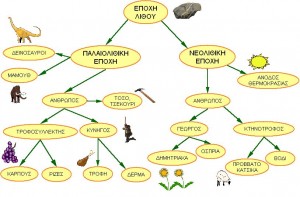 ΕΠΟΧΗ ΛΙΘΟΥ2