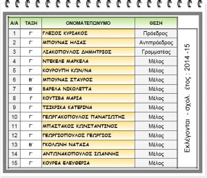 15μελές 2014-2015